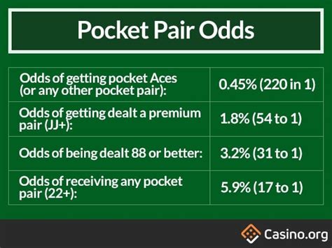 odds of getting a pocket pair